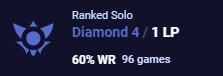 conta lol smurf d4 60%wr - League of Legends