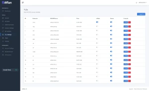 🚀 SaaS de Ferramentas de Domínio e IP com Recursos Avançado - Outros