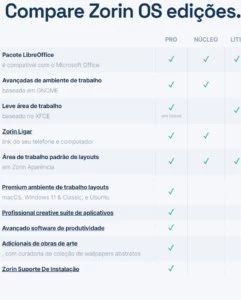 Zorin OS x64 Final Pro v.16 Oficial - Outros