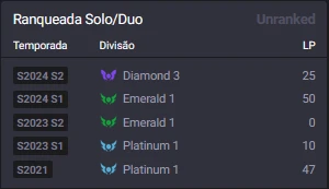 Conta Fa Handleveled Ex Diamante - League of Legends LOL