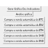 Bot de criptomoedas - Outros