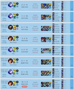 Bot para Upar conta League of Legends LOL