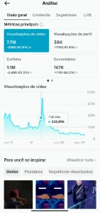 Tiktok 300k +20M curtidas - Redes Sociais