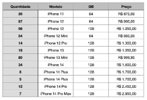 Fornecedor iphones - Redes Sociais