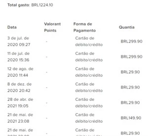 CONTA VALORANT +1200$ INVESTIDOS