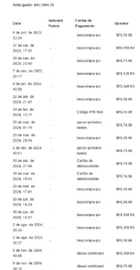 Conta Valorant R$1800 Gasto