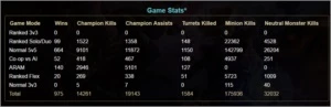 V> ACC LOL PLATINA 5 COM 639 SKINS! - League of Legends