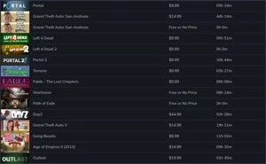 CONTA STEAM COM VÁRIOS JOGOS