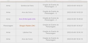 Conta com 8 personagens 5 estrelas AR56 America - Pc/Android - Genshin Impact