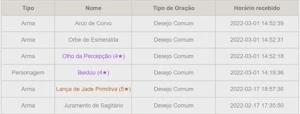 Conta com 8 personagens 5 estrelas AR56 America - Pc/Android - Genshin Impact
