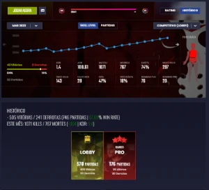 Level 20 3145 Pontos/ Level 60 Steam - Counter Strike CS
