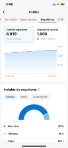 Oportunidade Exclusiva – Conta Viral No Nicho Frutas Ia/Fute - Redes Sociais