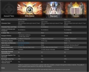 Tera Online - Founder Account - Leia Anuncio. - Outros