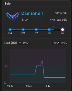 Conta D1 Soloq / D1 Flex 56.6% 63 Skins