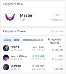 Conta Lol Mestre 1Pdl! 32,5MIL Ea E-Mail Não Verif. 63%WR - League of Legends