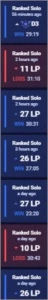 CONTA DIAMANTE III E-MAIL NÃO CONFIRMADO 66% WINRATE - League of Legends LOL