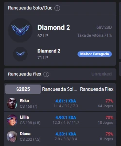 Conta Diamante 2, Ganhando 28/27 E Perdendo 14/15 - League of Legends LOL