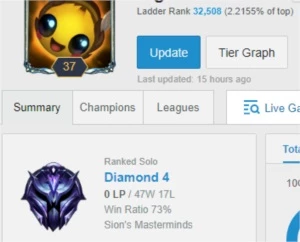 Conta league of legends. Diamante 4 com 75% WR LOL