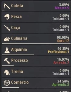 4 pen e 2 pot infinita - Black Desert