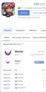 Conta lol mestre  - League of Legends