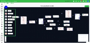 WhaTicket - Flow Builder v7 2025 - Outros
