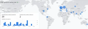 Tráfego para sites com mais de 30.000 visitas por mês - Outros