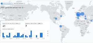 Tráfego para sites com mais de 30.000 visitas por mês - Outros