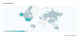 Tráfego para sites com mais de 30.000 visitas por mês - Outros