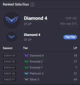 Conta Diamante IV *upada a mão* - League of Legends LOL