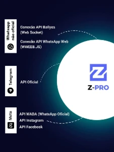 Izing Zpro Instalado Em Nossa Vps * Ultima Versão * Mensal * - Outros