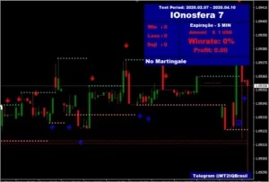 Ionosfera - Indicador mais completo para Opções Binárias - Softwares and Licenses