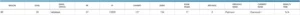 CONTA D1 FULL + IP - League of Legends LOL