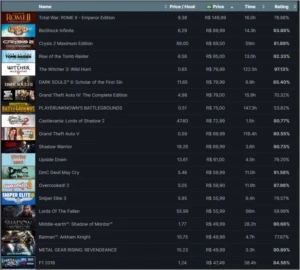 Steam LVL 100, 7 Anos, 200 jogos, várias medalhas CS - Counter Strike