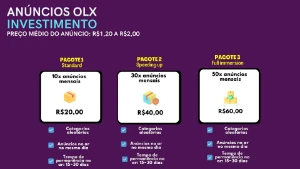 Anúncios No Olx - Qualquer Categoria - Outros