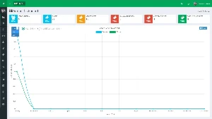 Support System v4.1.7 - Live Web Chat - Outros