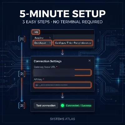 Claude + GPT API 100M Tokens — No Expiration | 30 Images + 2 - Inteligência Artificial