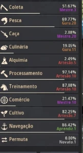 Conta black desert online 834GS