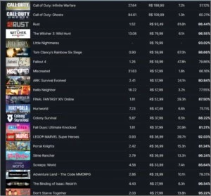 Conta steam top com 46 jogos tops - Counter Strike CS