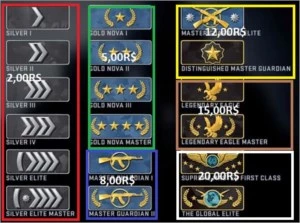Elo Job Csgo/Up de Patente Sem Stress - Counter Strike