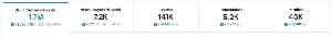 Conta Tiktok Com 31K Seguidores Monetizada Tiktok Shop