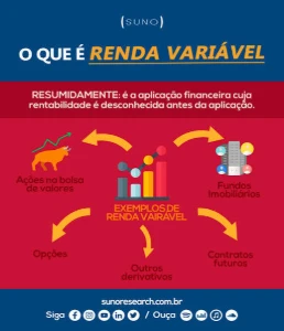 Como viver de renda com a bolsa de valor - Outros