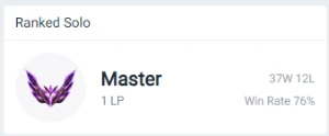 Conta Mestre 76% Wr mmr altíssimo - League of Legends LOL
