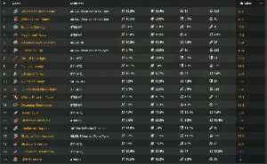 CONTA Genshin Top 1% AR60: 28 Personagens t5 | 11 Armas t5 - Genshin Impact
