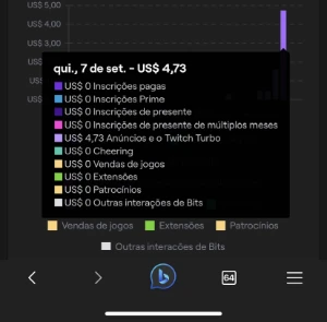 Kit Bot Twitch Ad + Youtube Views. - Outros