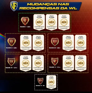 Premiação dos tots ultimate já saiu, estou com vaga na wl