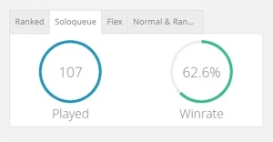 Conta mestre 63% winrate lvl 49 - League of Legends LOL