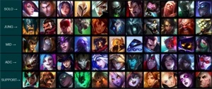 Script Lol indetectável desde outubro do ano passado - League of Legends