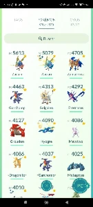 Lvl 44 Xp 47 Ano 2016 126 Lendarios 417 Brilhantes - Pokemon GO
