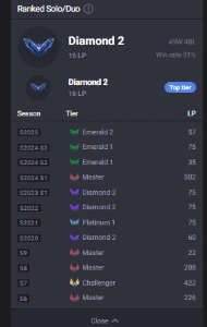 Conta EX Pro Player Diamante 2 Ex challenger SEASON 7 - League of Legends LOL
