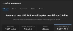 Canal Youtube 65K de inscritos, monetizado, sem strikes - Others